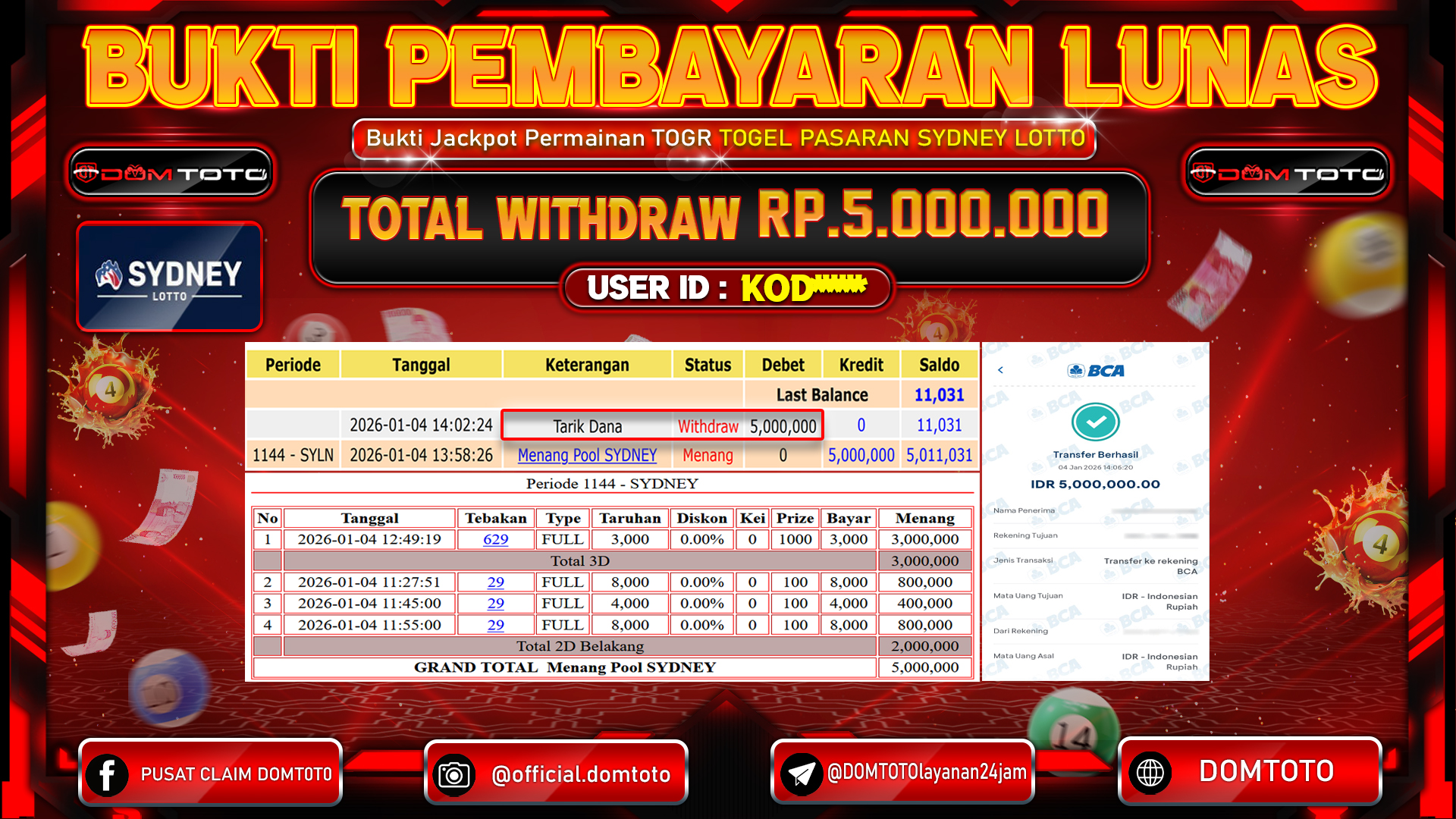JACKPOT TOGEL Pasaran SYDNEY Lotto 4 JANUARI 2026